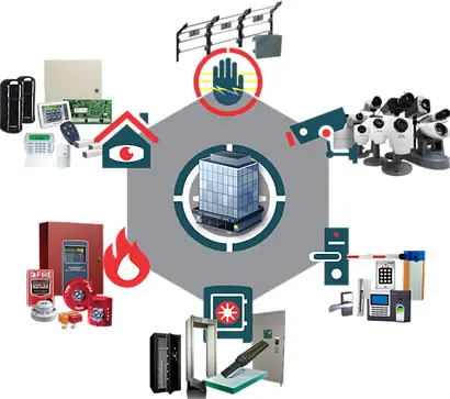 Electronic security systems integrated in a smart building