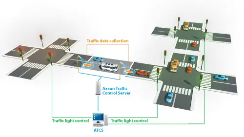 Real-time traffic analysis using Big Data