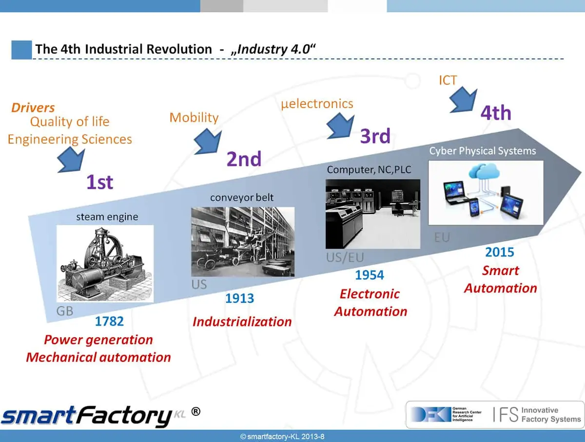 IIoT devices in an industrial environment