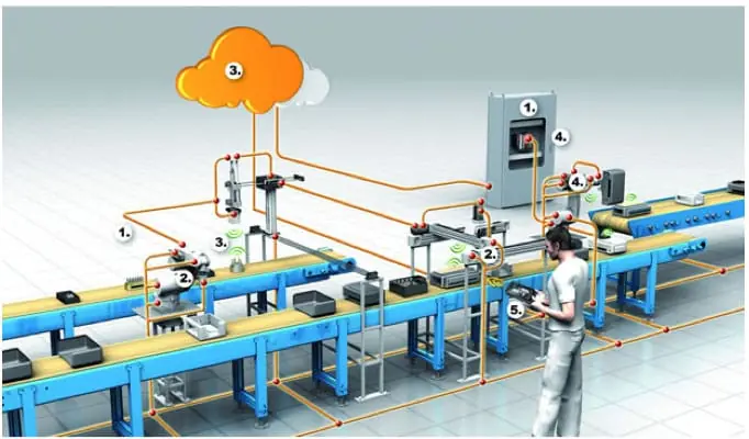 IIoT architecture diagram for an industrial plant