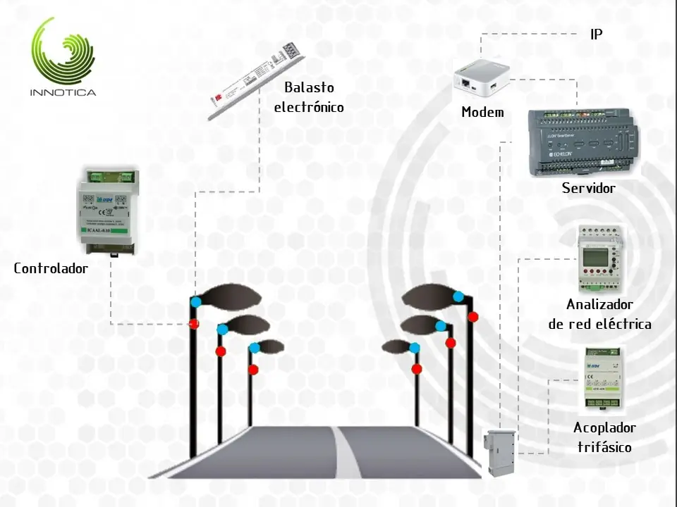 Remote supervision and control dashboard for a public street lighting network