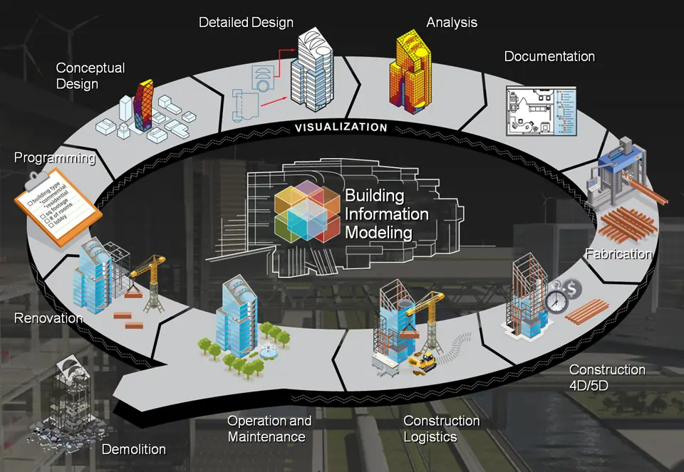 Introduction to BIM Methodology