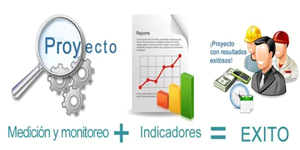 Project tracking in a PMO
