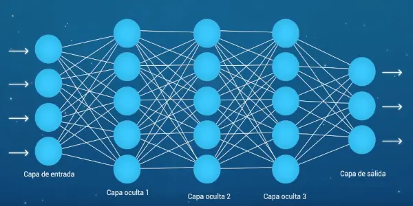 Diagram showing the relationship between artificial intelligence, Machine Learning, and Deep Learning