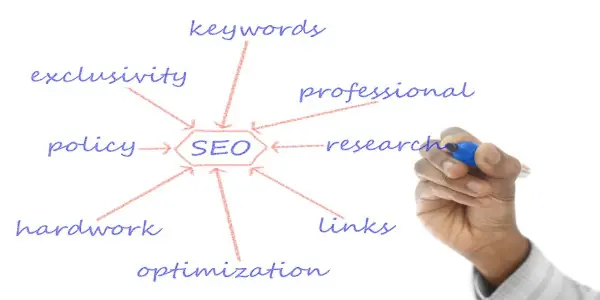SEO metrics chart: impressions, clicks, and CTR