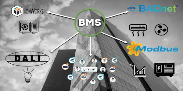 Communication Protocols for Building Management Systems - image 1
