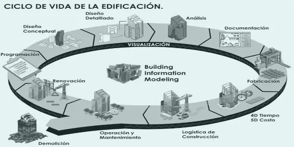 Building automation project management stages – part 2