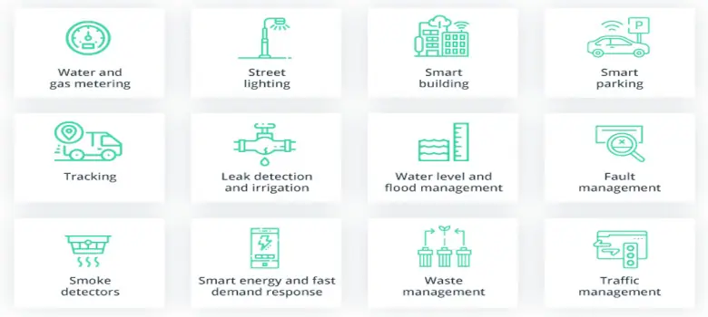 LPWAN y redes LoRa para ciudades