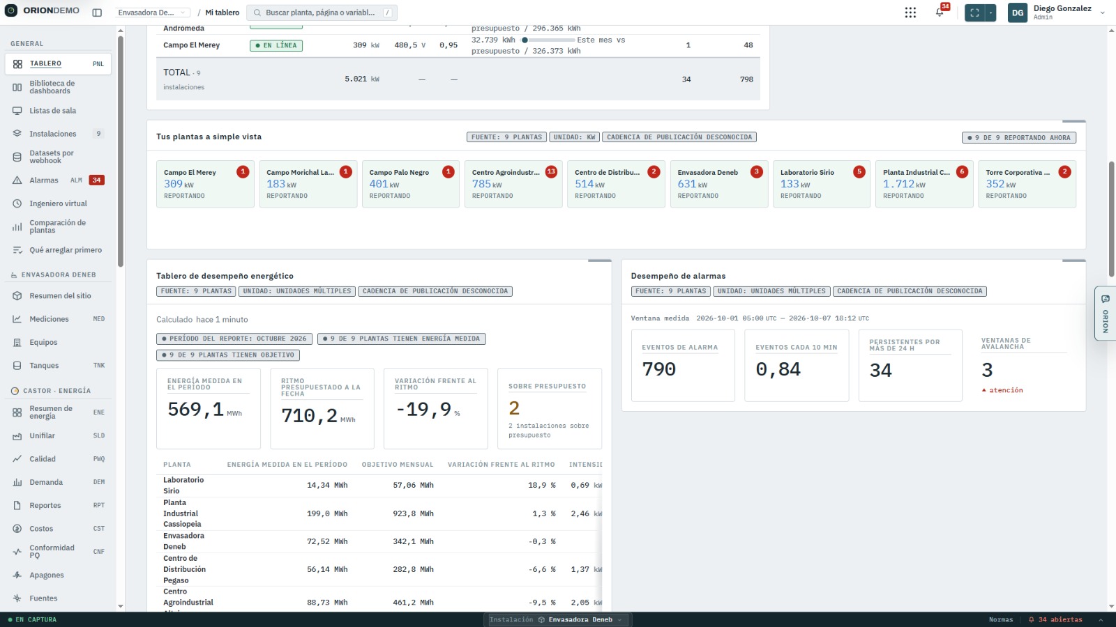 La propuesta de servicio y desarrollo in-house