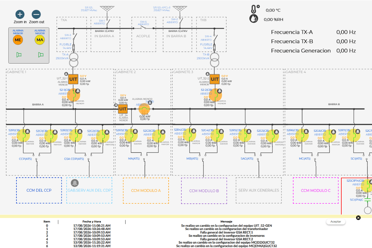 Control centralizado con Software SCADA