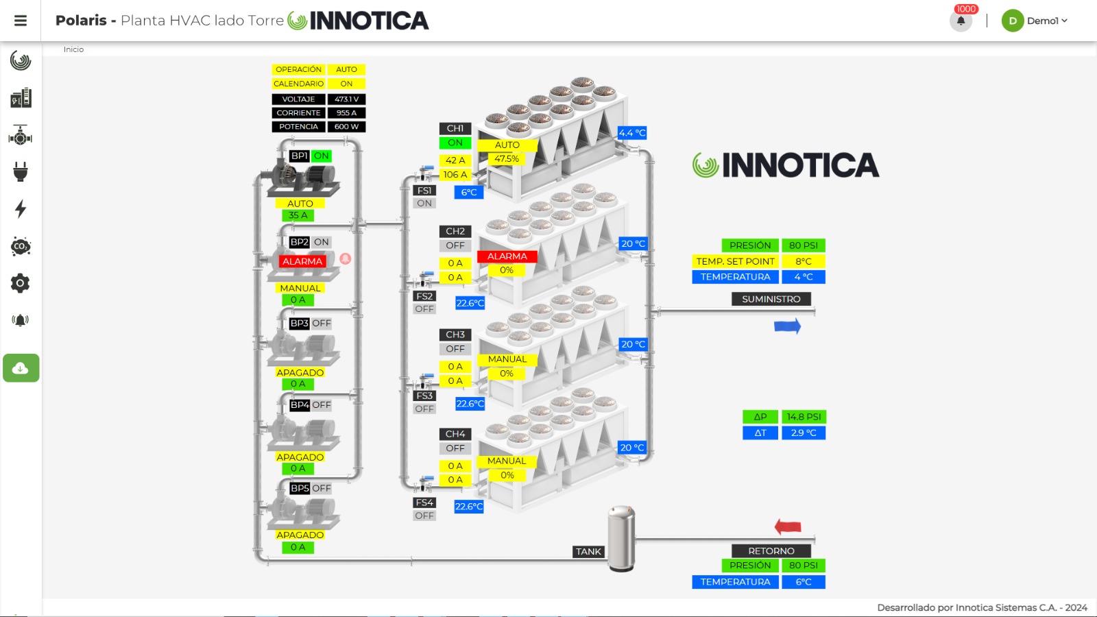 Rediseño e instrumentación inteligente (BMS)